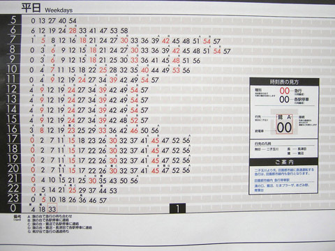 列車運行本数一覧